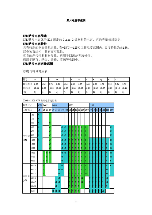 贴片电容容值表