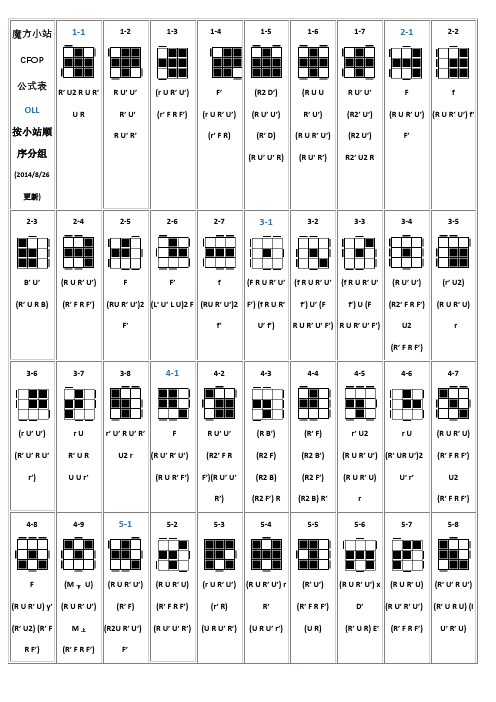 oll57种手法