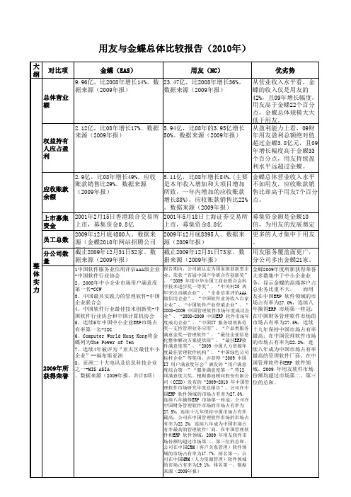 金蝶vs用友2010比较报告
