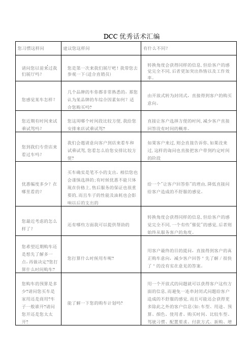 DCC电话营销优秀话术汇编