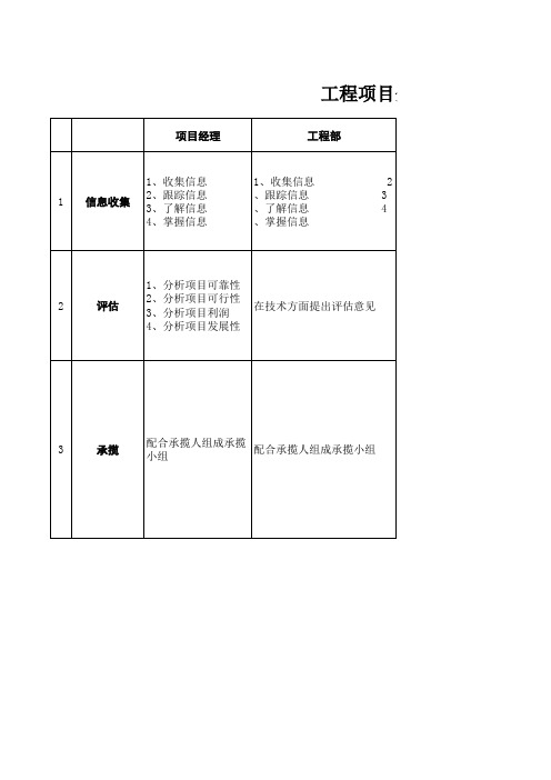 部门配合流程最终版