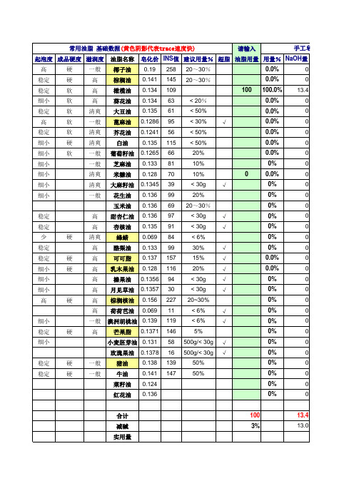 手工皂碱油水用量自动计算表