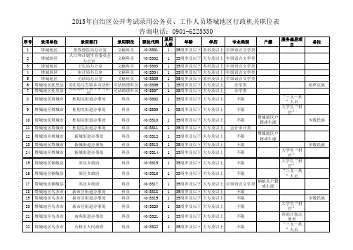 2015新疆公务员考试职位表