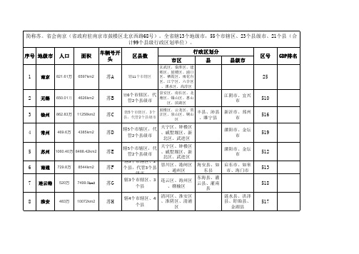 2015江苏行政区域划分