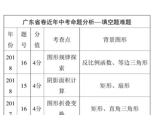 2019年中考数学总复习课堂本课件：10-39