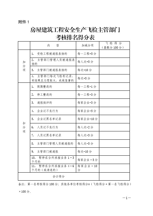 飞行检查表格