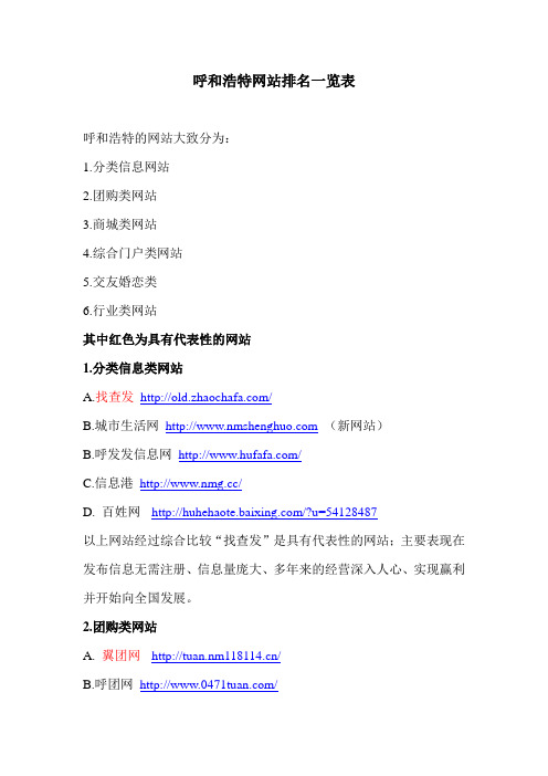呼和浩特网站排名一览
