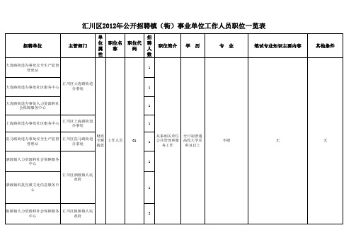 汇川职位表