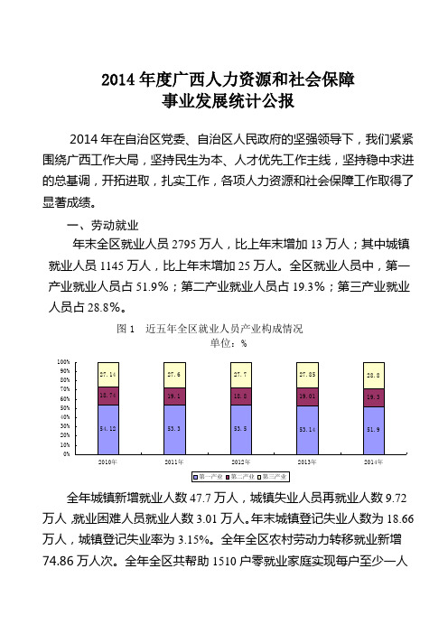 2014广西人力资源和社会保障