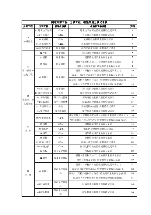 隧道检验批(最终)