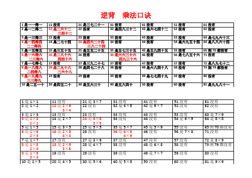 逆背乘法口诀表