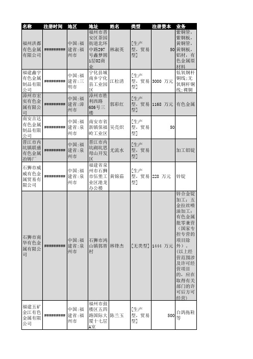 2018年福建省有色金属行业企业名录638家