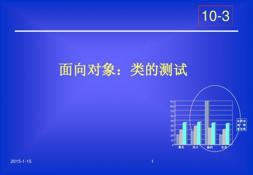 Test10_UnitTesting3
