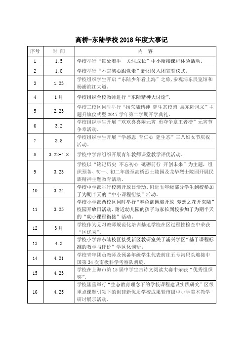 高桥-东陆学校2018年度大事记