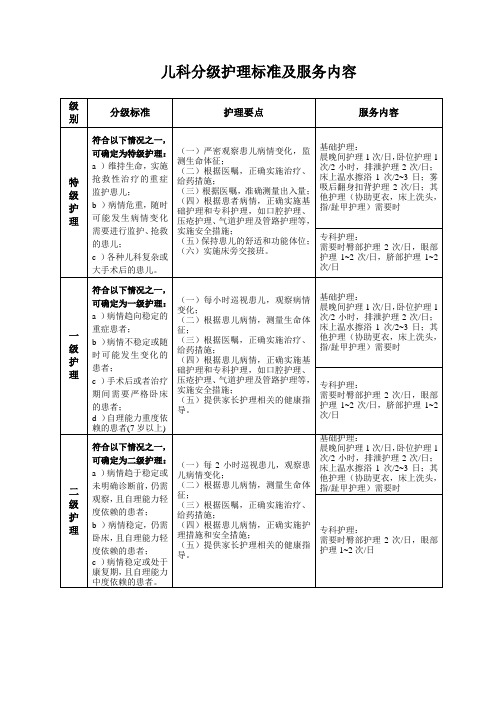 儿科分级护理标准及服务内容(表格)