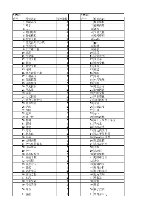 【国家自然科学基金】_观测时间_基金支持热词逐年推荐_【万方软件创新助手】_20140729