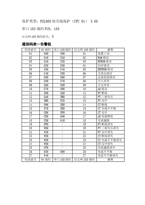 PSL608(CPU 01)V3.08短引线保护