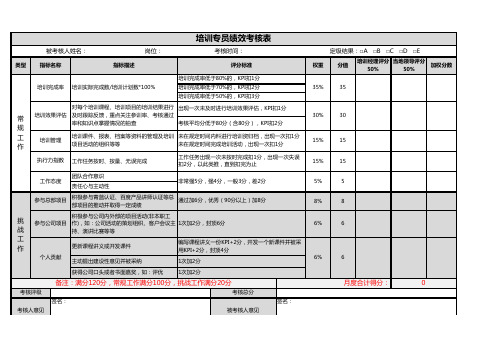 培训专员绩效考核表