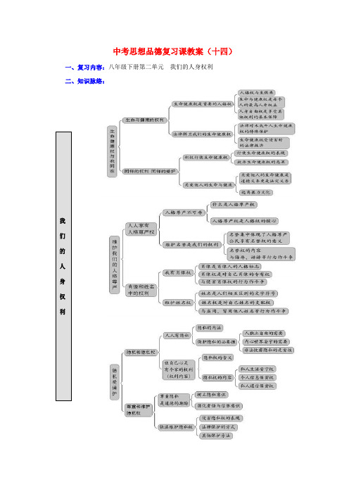 八年级政治下册第二单元 我们的人身权利教案人教版
