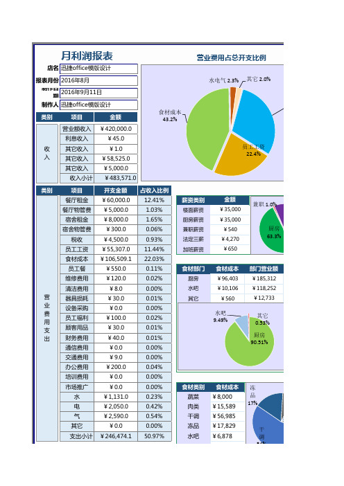 月报利润分析表饼状图excel模板