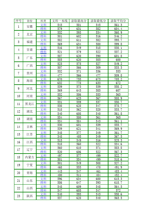 中国公安大学招生简章