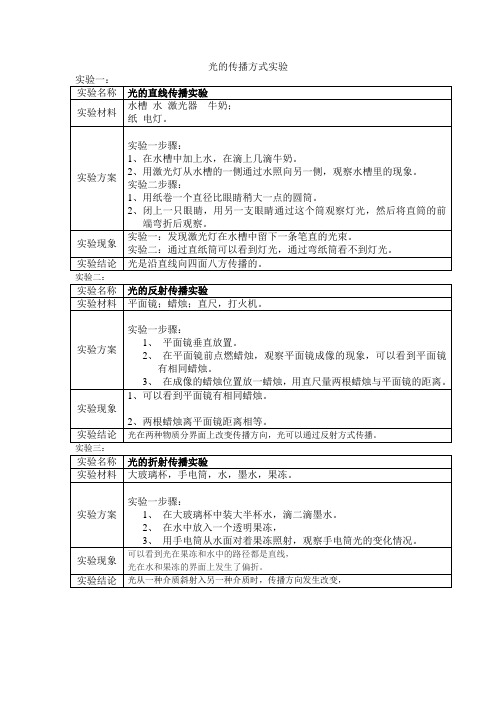 光的直线传播实验