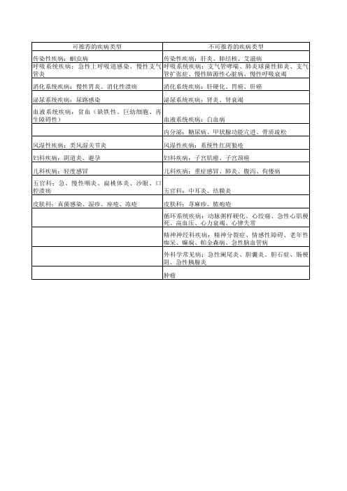 疾病分类