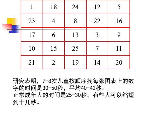 中小学生注意感知和记忆的发展与教育