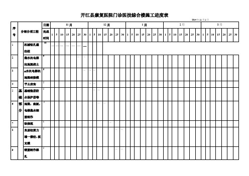 开江县康复医院门诊医技综合楼施工进度表
