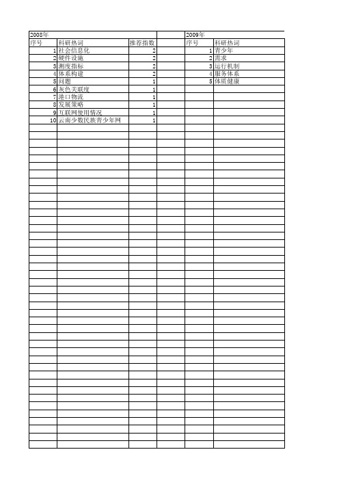 【国家社会科学基金】_信息网络设施_基金支持热词逐年推荐_【万方软件创新助手】_20140811