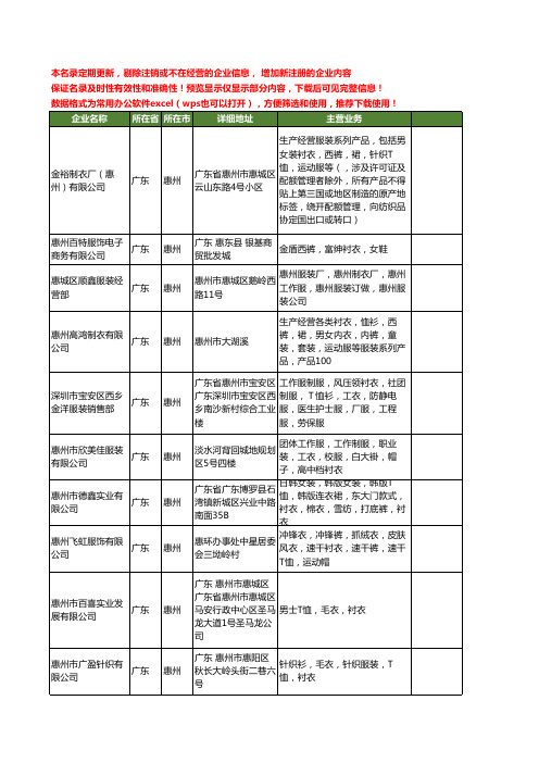 新版广东省惠州衬衣工商企业公司商家名录名单联系方式大全19家