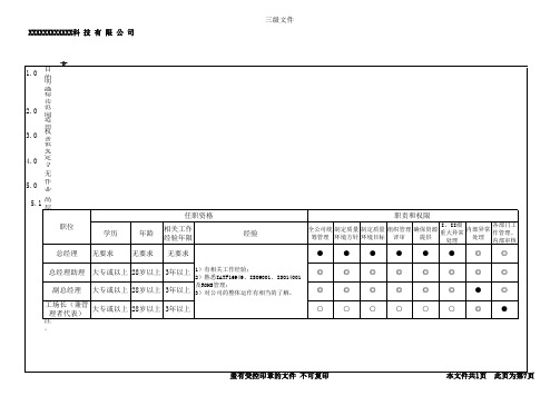 职务说明书(各职位的任职资格、职责与权限矩阵表)