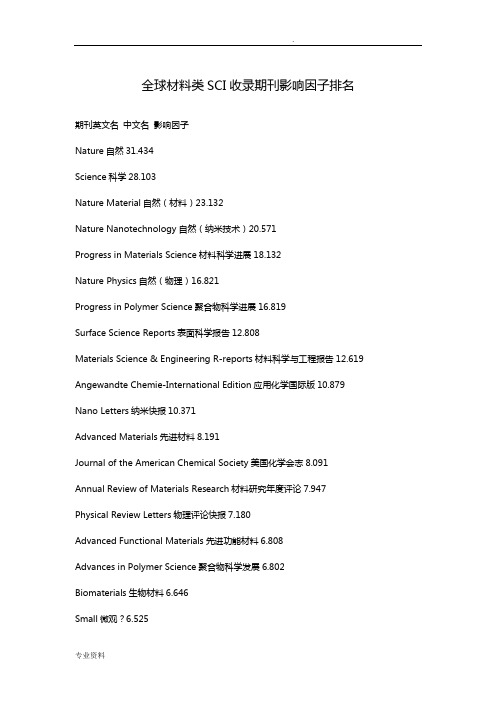 全球材料类SCI收录期刊影响因子排名-投稿必备