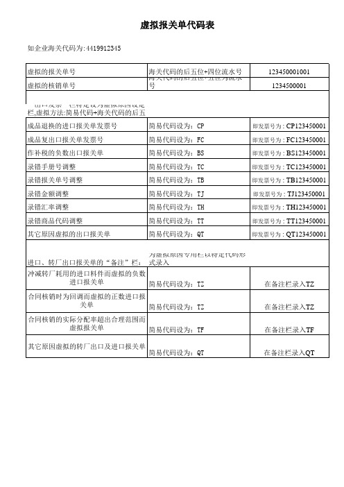 虚拟报关单代码表