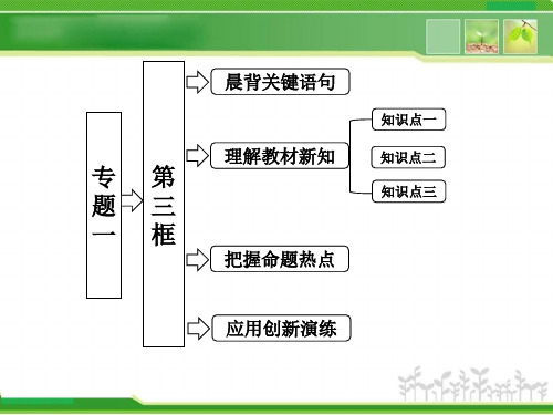 人教版高中政治必修二专题1第3框《李嘉图的理论贡献》ppt课件