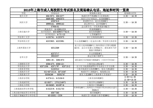 2010年成人高校招生现场确认电话、地址和时间一览表