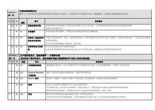 tesco品质验厂清单(最新版)知识讲解