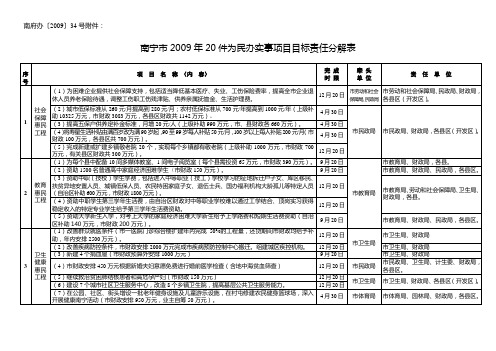 南府办〔2009〕34号附件