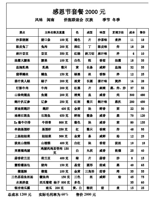 高级技师考核2000元风味菜单