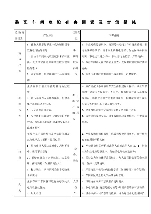 装配车间危险有害因素及对策措施