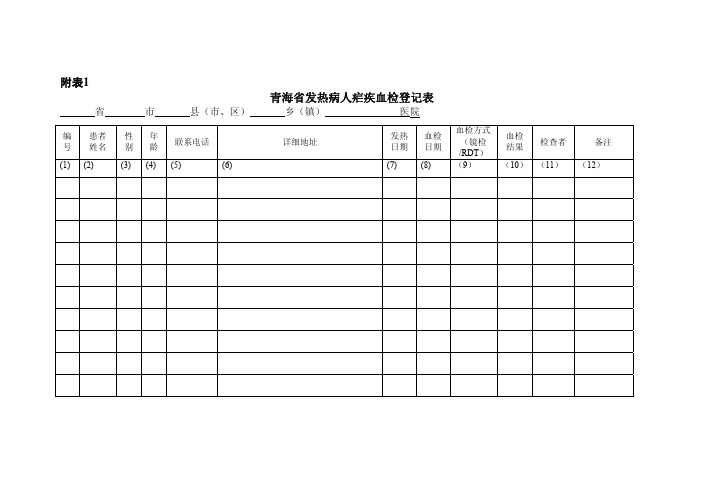 附表1青海发热病人疟疾血检登记表