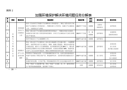 加强环境保护解决环境问题任务分解表