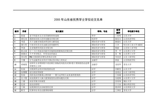 2005年山东省优秀学士学位论文名单