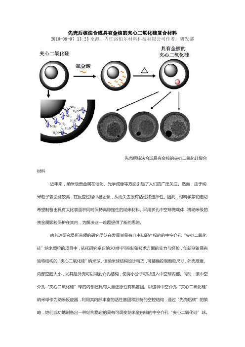 先壳后核法合成具有金核的夹心二氧化硅复合材料