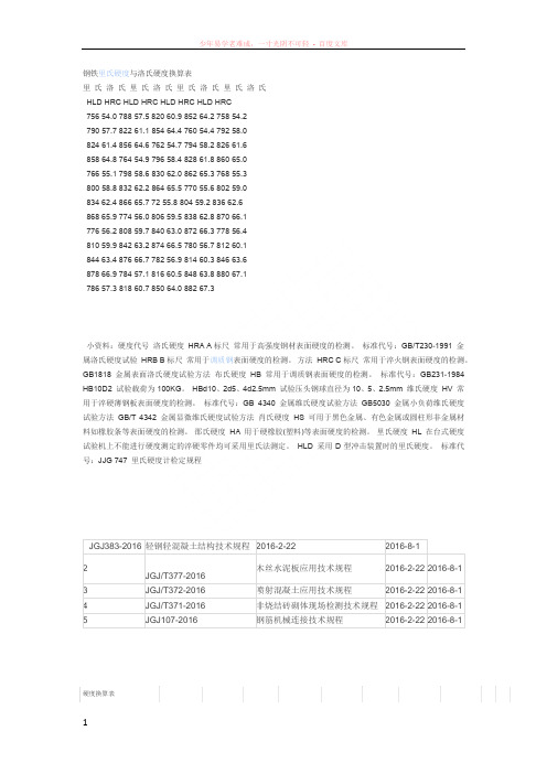 钢铁里氏硬度与洛氏硬度换算表