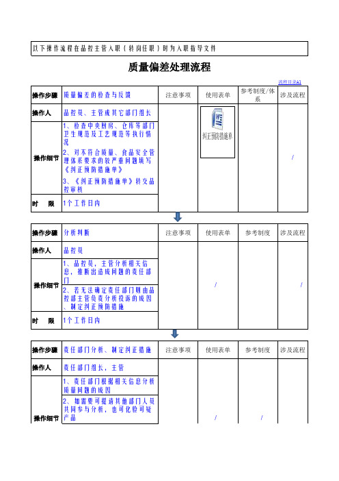 08品控部品控员岗位操作手册