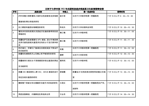 石河子大学申报2009年兵团科技进步奖清单