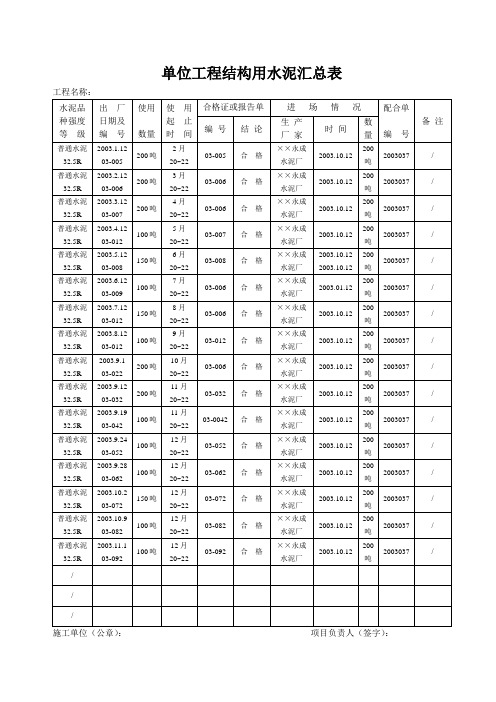 单位工程结构用水泥汇总表