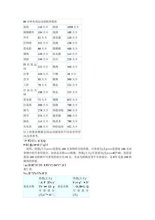 食物热量表