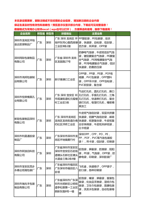 新版广东省深圳快递袋工商企业公司商家名录名单联系方式大全140家